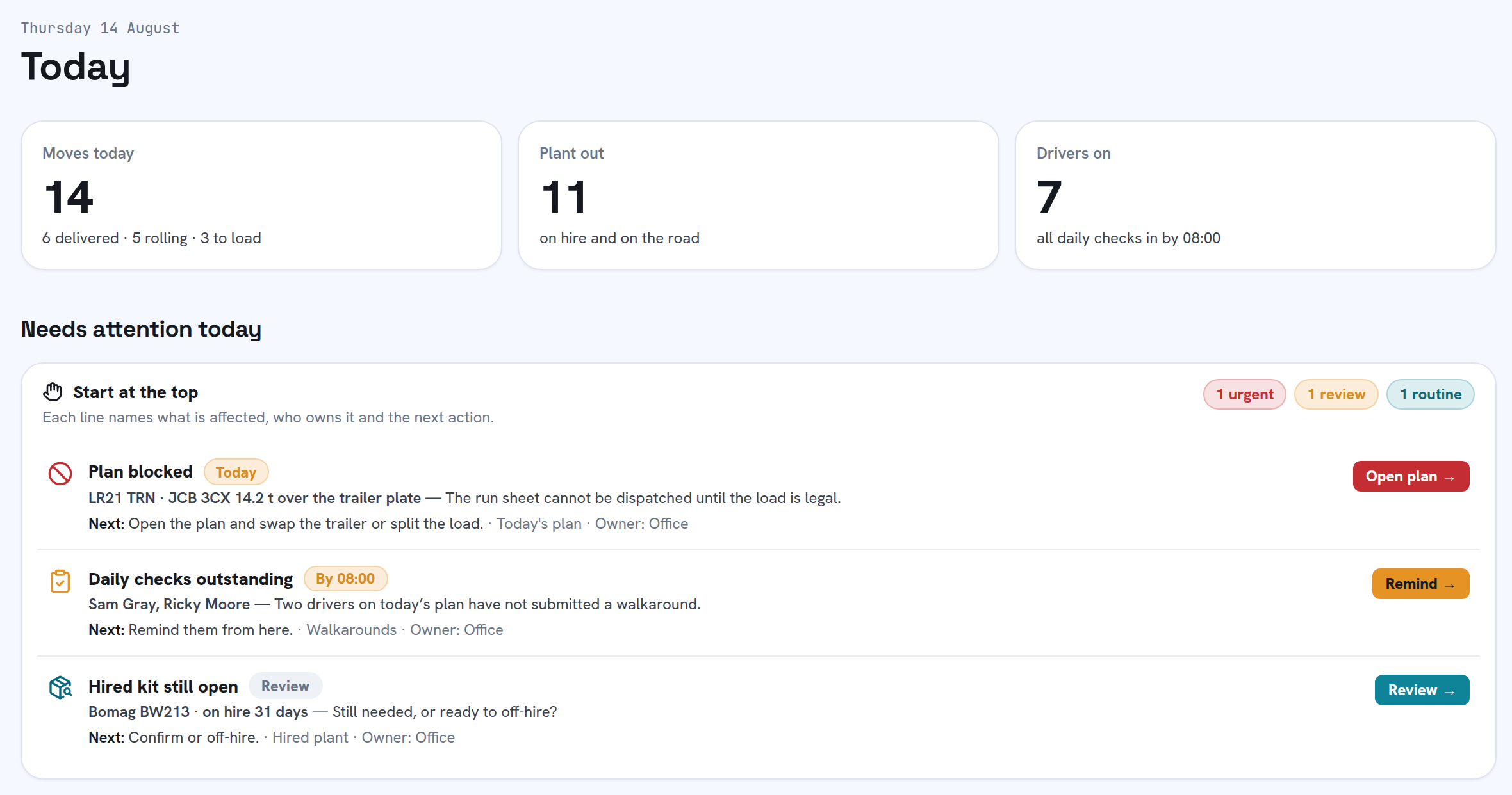 GoPlannr sample dashboard with today's activity and the attention list